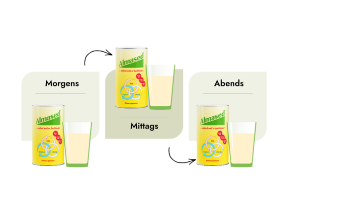 Detoxphase