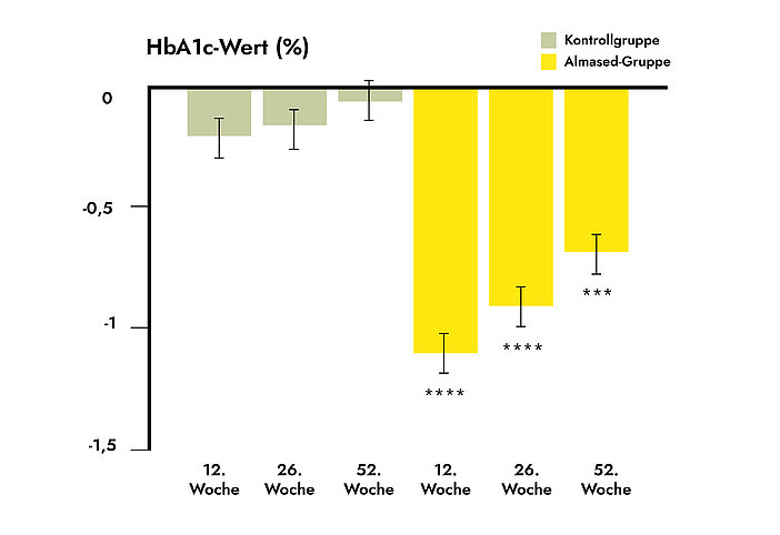 Grafik 